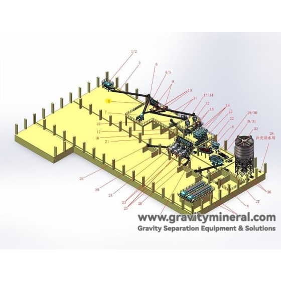 حلول فرز الرماد السفلي لمحرقة النفايات